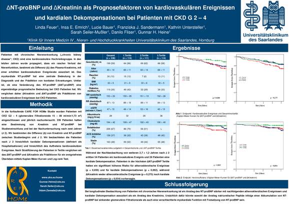 ΔNT-proBNP und ΔKreatinin als Prognosefaktoren von kardiovaskulären Ereignissen und kardialen Dekompensationen bei Patienten mit CKD G 2 – 4