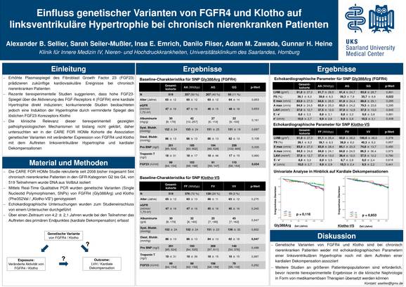 Einfluss genetischer Varianten von FGFR4 und Klotho auf linksventrikuläre Hypertrophie bei chronisch nierenkranken Patienten