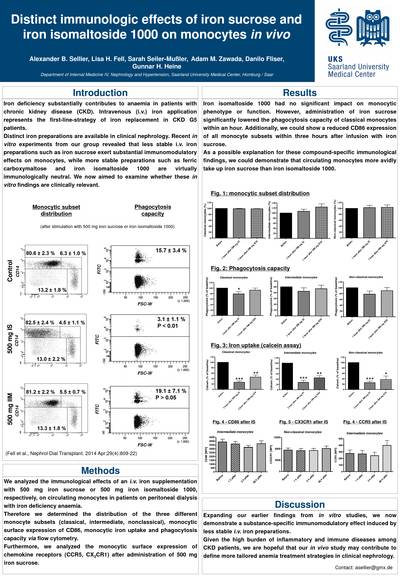 Distinct immunologic effects of iron sucrose and iron isomaltoside 1000 on monocytes in vivo